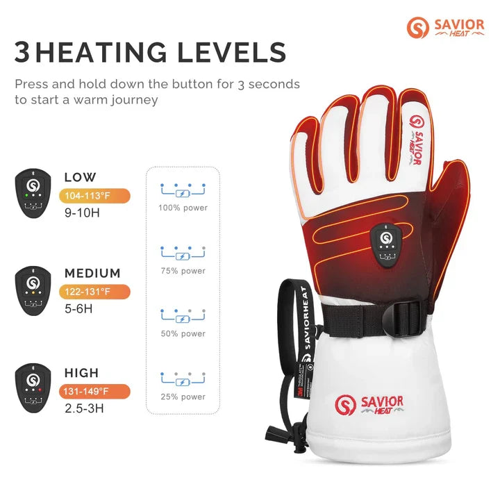 SAVIOR HEAT Heated Gloves 2.0 For Men Women with 7.4V 3000mAh Fast Charging